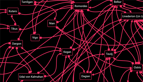 Kalion: Neroê - MindMap der Personen aus Band 1-3 Kalion: Neroê - MindMap der Personen aus Band 1-3